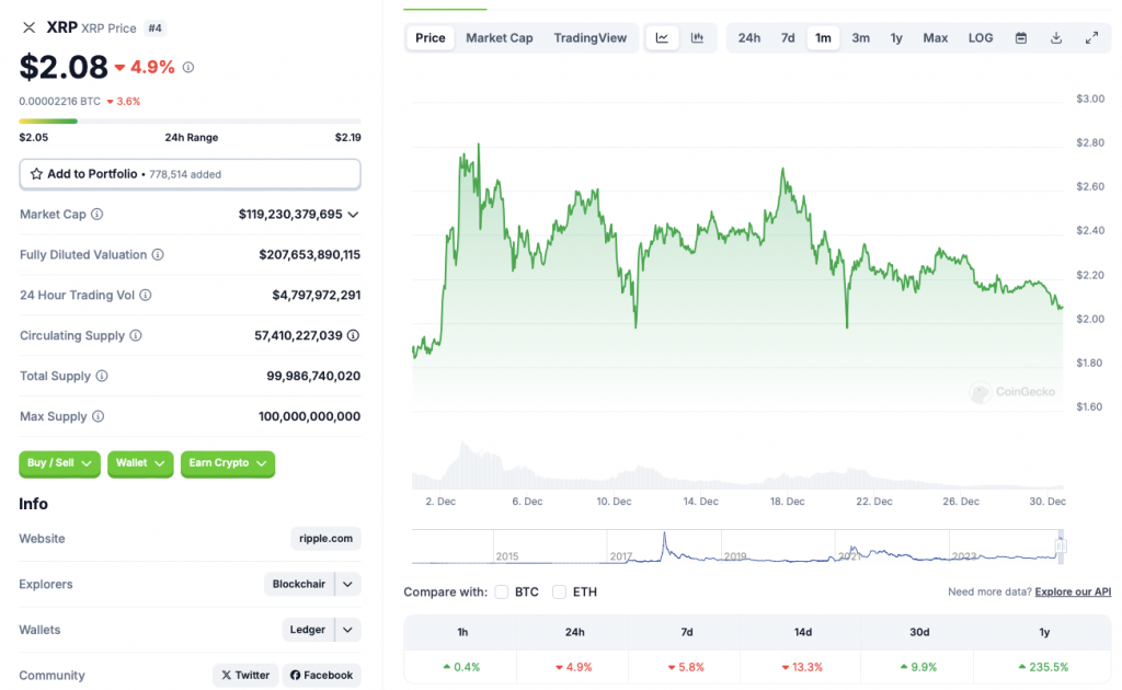 نمودار قیمت ریپل XRP Coingecko